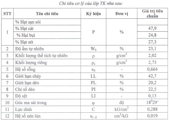 Chỉ tiêu cơ lý lớp TK